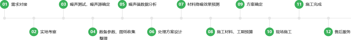 服務流程